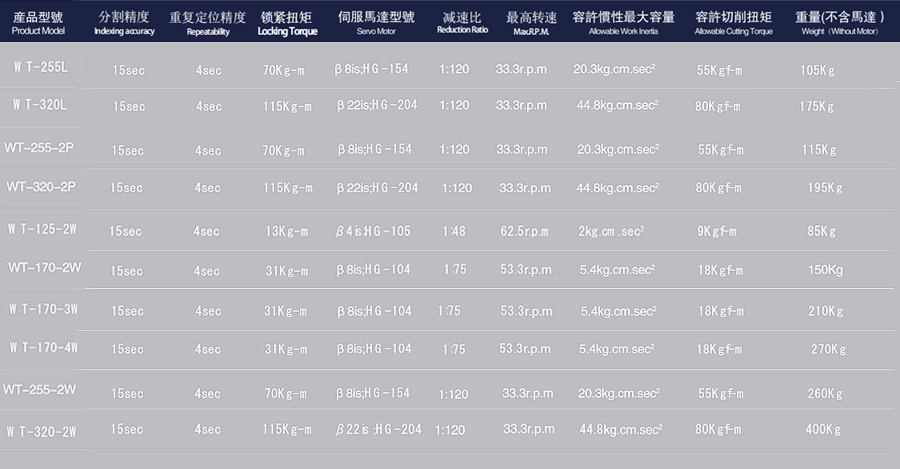 4 Ось вращающиеся таблицы-002 