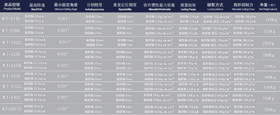5 Oxis rowary table_001