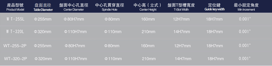 4 Ось вращения таблицы-02N