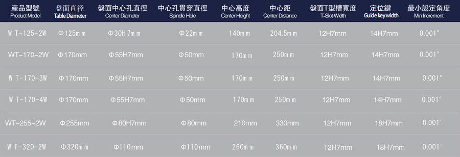 4 Ось вращения таблицы_03 