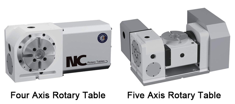 Ротари Стол