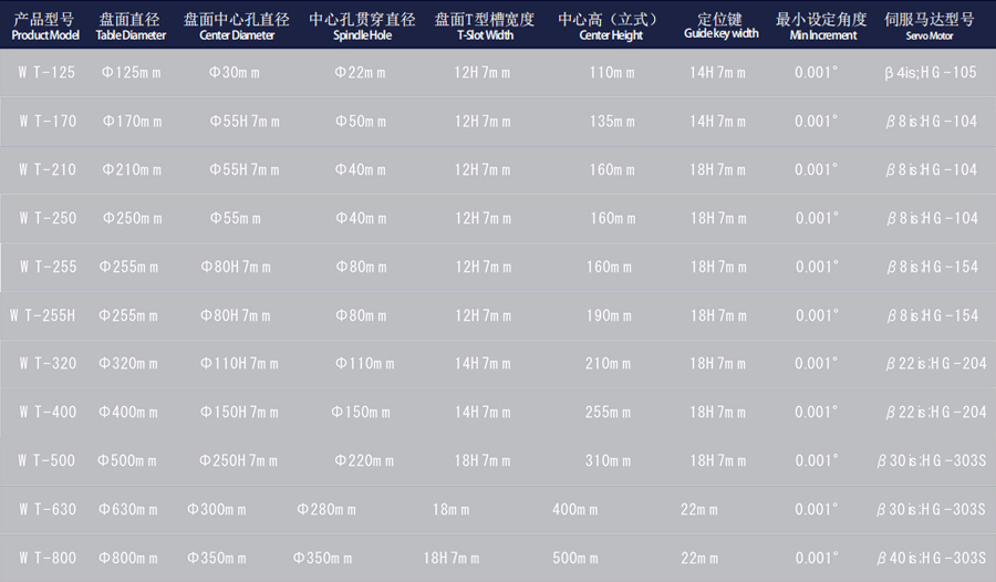 4 Оси ротация таблица_01